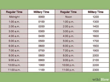 Military Time Example 7