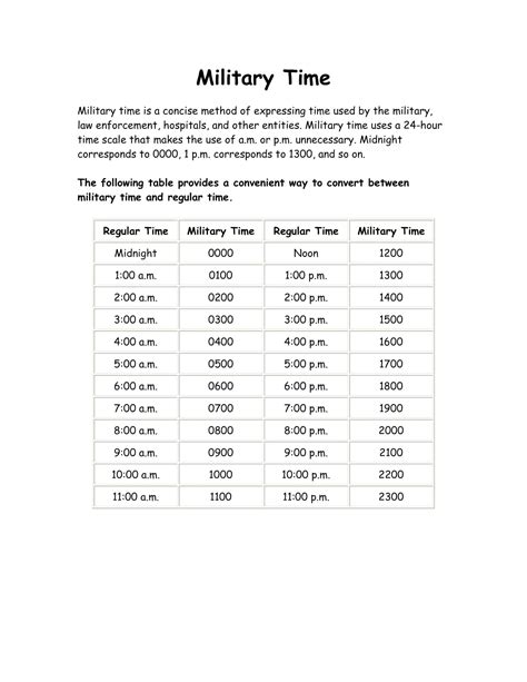 Examples of Military Time in Use