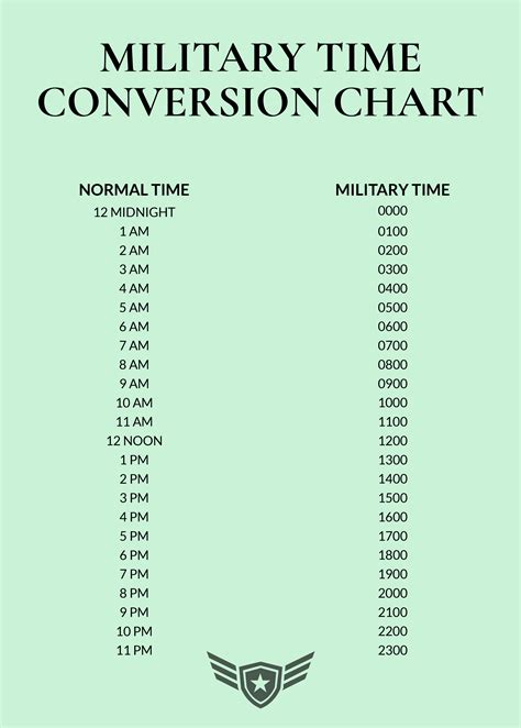 Military Time in Real-World Scenarios