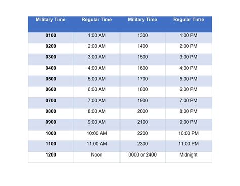 Military Time in Industries