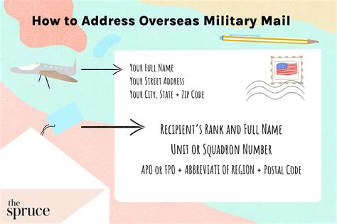 Military Unit Addresses