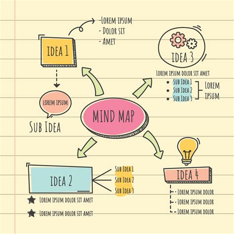 Description of Mind Map Design