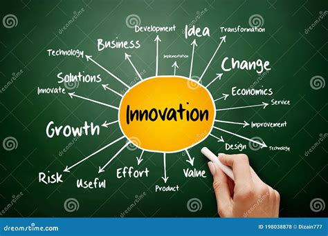 Description of Mind Map Innovation