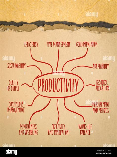 Description of Mind Map Productivity