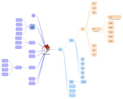 Mind Map Template