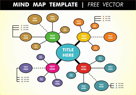 Mind Map Templates