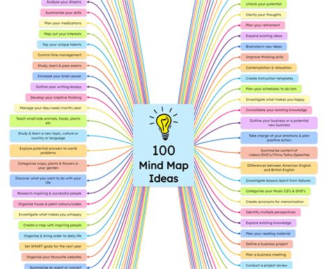 Mind Mapping Ideas