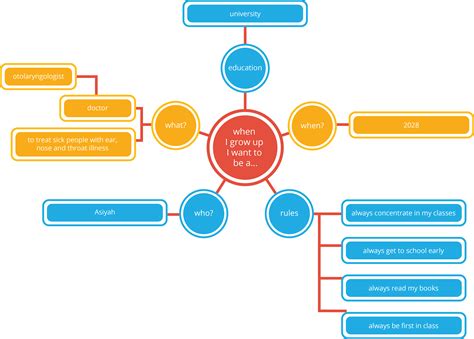 Mind Mapping Techniques