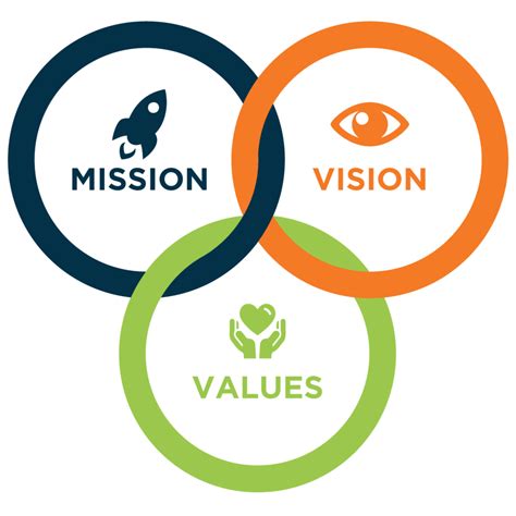 Mission, Vision, and Values