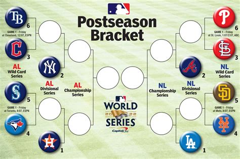 MLB Playoff Bracket Guides