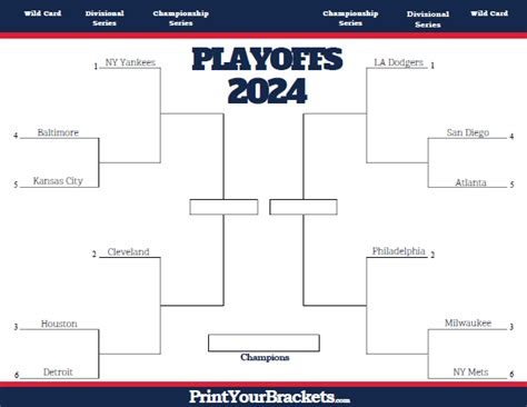 MLB Playoff Bracket Template