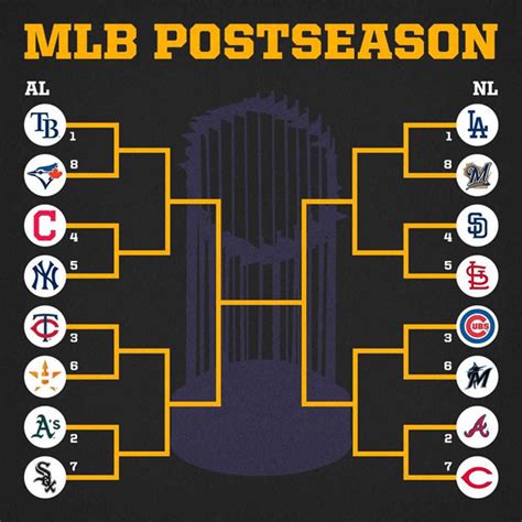 MLB Playoff Odds