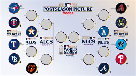 MLB Playoffs Predictions