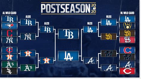 MLB Playoffs Schedule