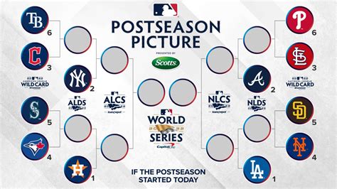 MLB Playoffs Teams