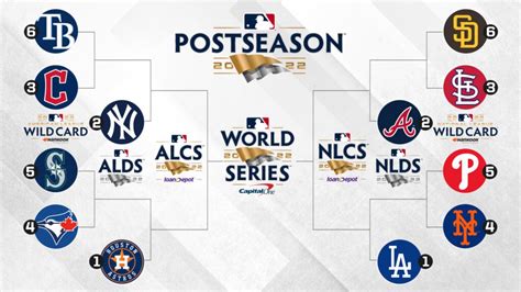 MLB Postseason Stats