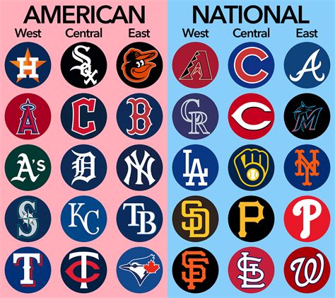 MLB Teams