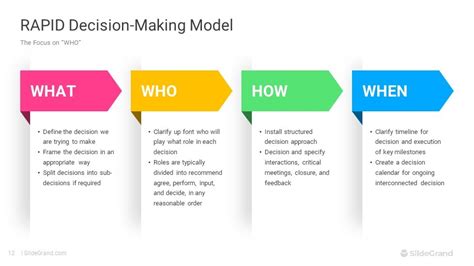 Description of Model Making Templates