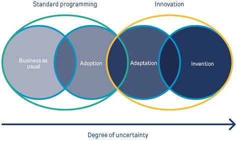 Modern Adaptations and Innovations in Igloo Base Construction