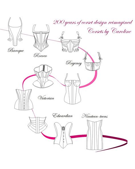 Description of Modern Corset Patterns