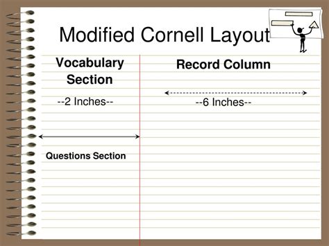 Modified Cornell Notes