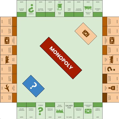 Monopoly Board Template 2