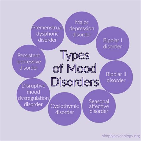 Mood Disorder