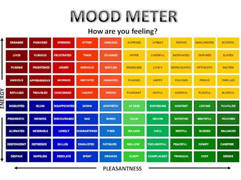 Mood Meter Chart for Anxiety