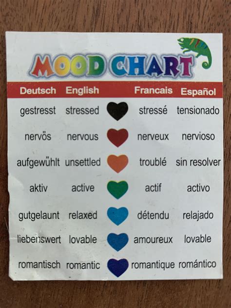 Mood Ring Chart