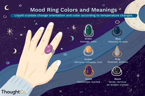 Mood Ring Meanings