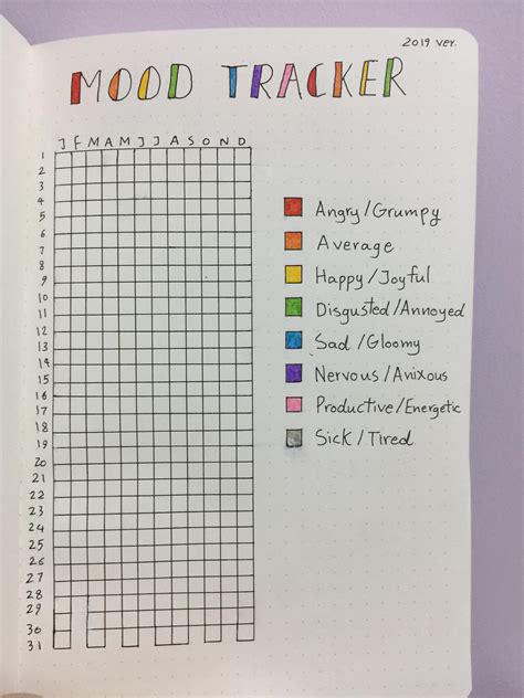 Mood Tracker