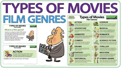 Movie Genres and Categories