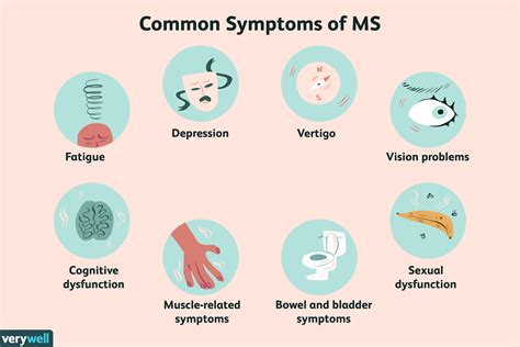 Multiple Sclerosis Diagnosis