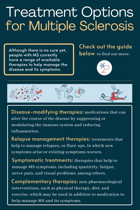 Multiple Sclerosis Treatment Options