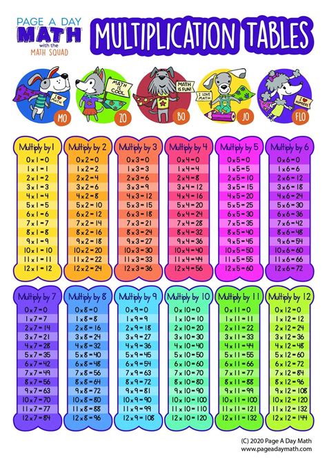 Multiplication activities chart