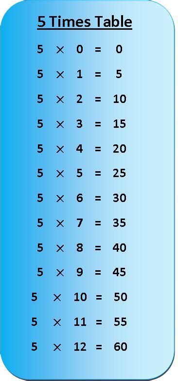 Multiplication Chart 5