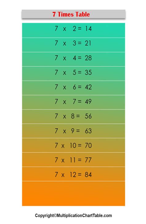 Multiplication Chart 7