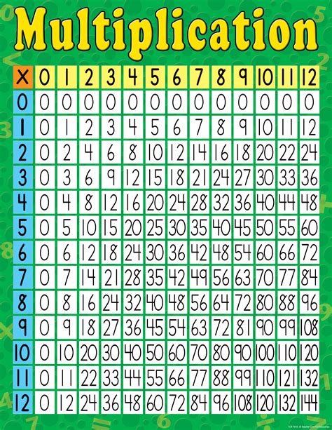 Multiplication Chart Image 10