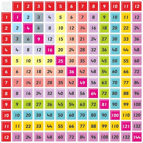 Multiplication Chart Image 5