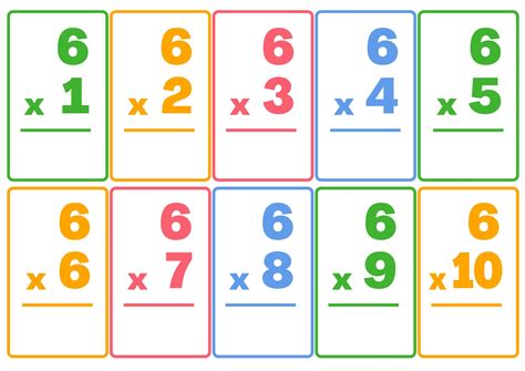 Multiplication Flashcards for 6th Grade