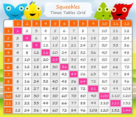 Multiplication games chart