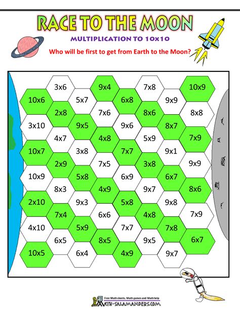 Multiplication Games