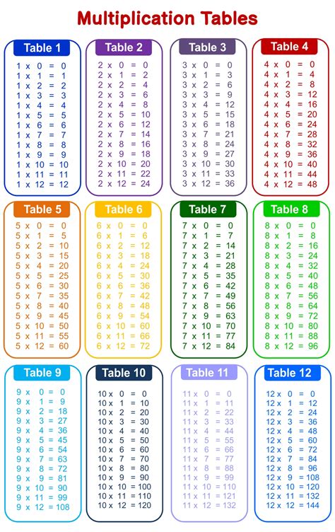 Multiplication Printable 4