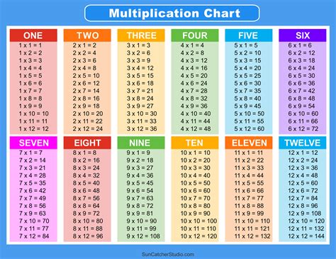 Multiplication Table Printable