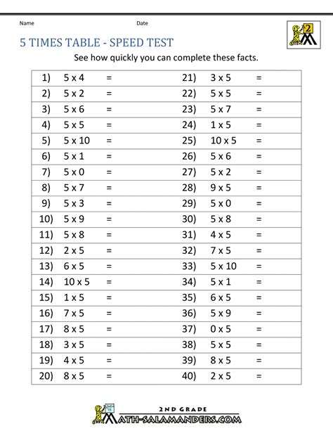 Multiplication time tables tests