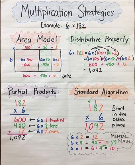 Multiplication Tips