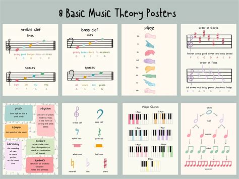 Description of Music Theory