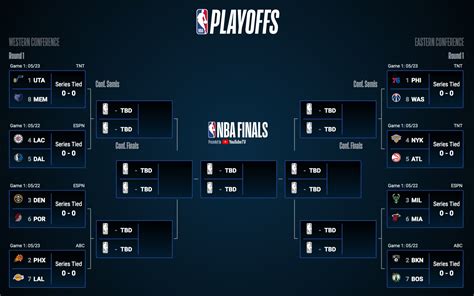 NBA playoff bracket format