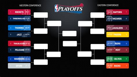 NBA playoff bracket format