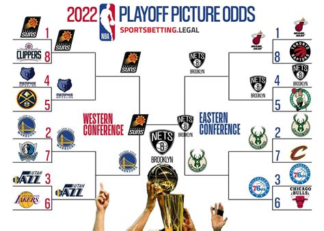 NBA Playoffs Bracket Prediction Tips